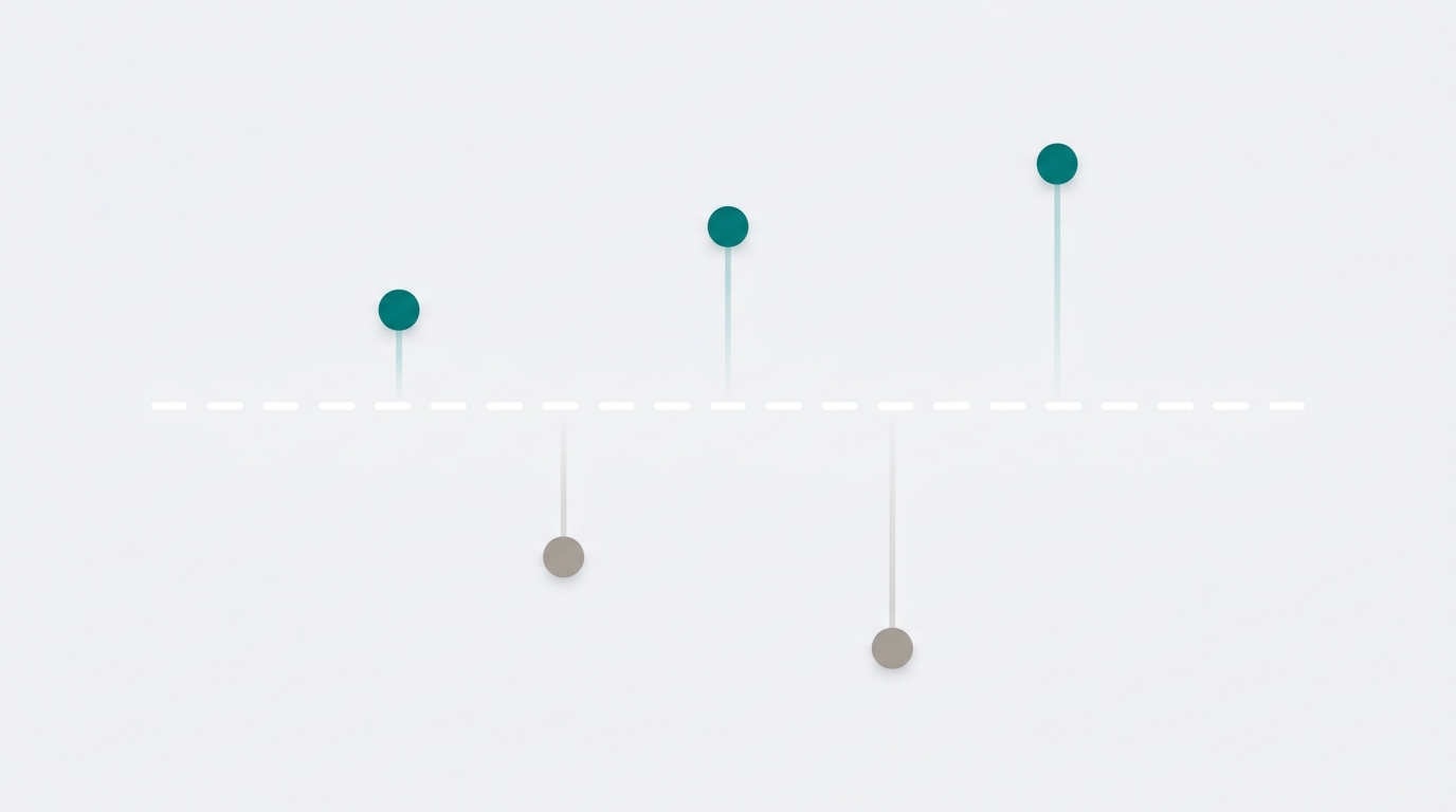 A minimal threshold chart shows circular score markers plotted above and below a dashed publish line, illustrating which posts clear the quality standard.