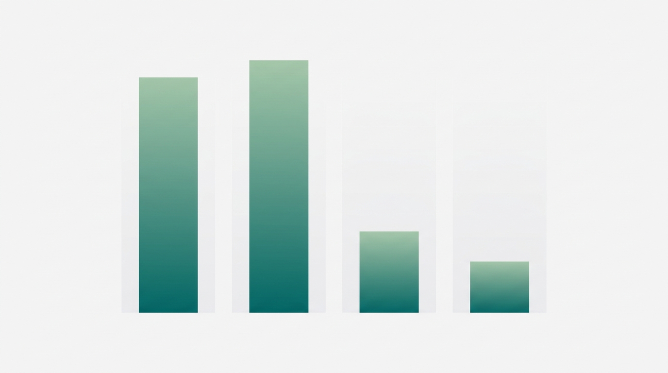 An abstract bar chart with four geometric bars of varying heights comparing cost-per-post across four content production methods.