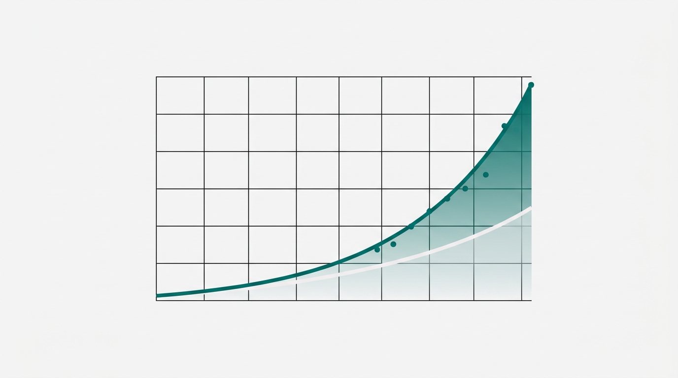 Two diverging upward curves on a minimal grid chart illustrate how higher publishing frequency compounds into significantly greater traffic growth over twelve months.