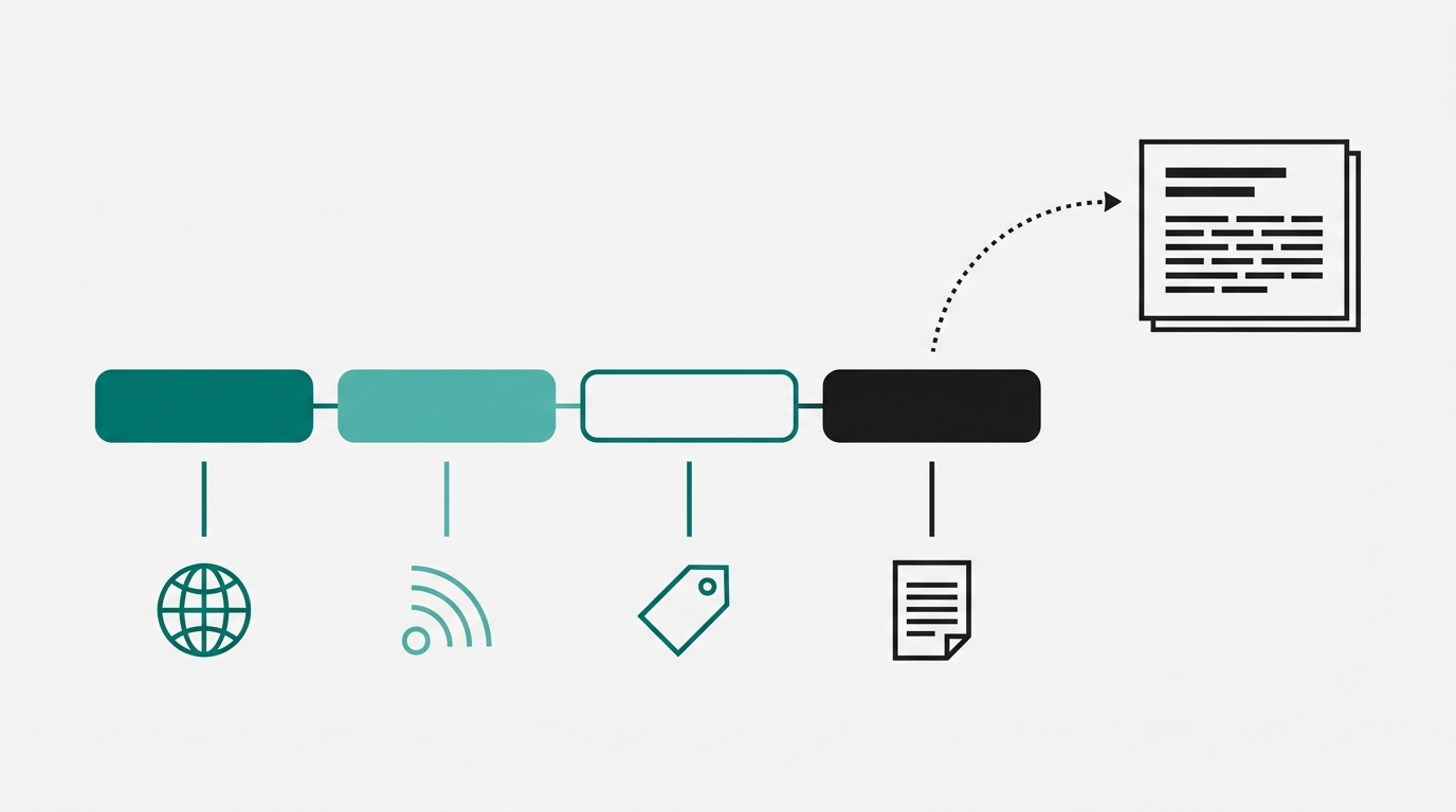 Four connected color-coded pill shapes representing UTM parameter fields, each linked by a vertical line to an abstract icon below, with an arrow pointing to a simplified blog post shape.