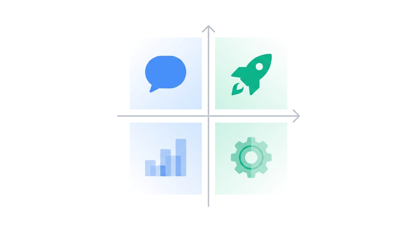 A 2x2 quadrant grid with four abstract icons representing different competitor move types, mapped across two axes with subtle color fills.