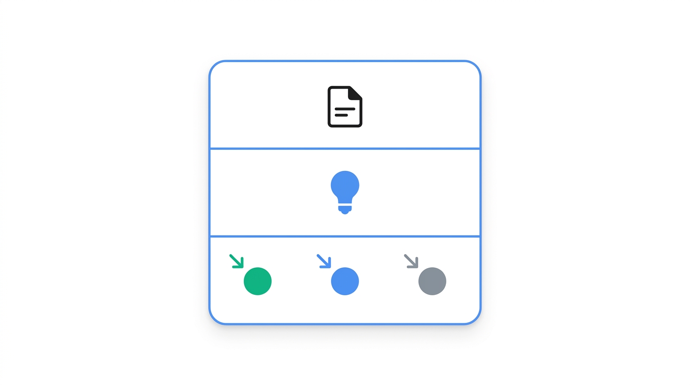 A three-row card layout with icons for a document summary, a lightbulb insight, and three colored circles representing assigned action owners.