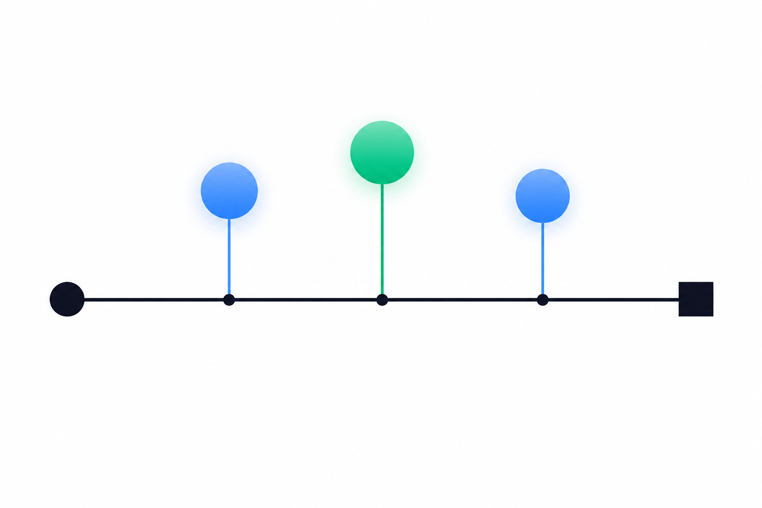 A horizontal timeline with a start marker, an end marker and three competitor event markers placed above the line.