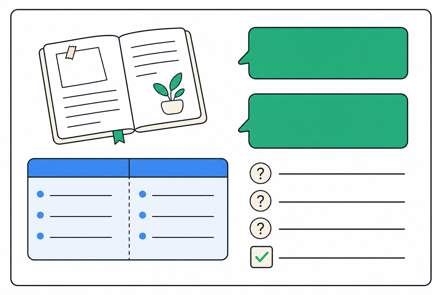A one-page sales card layout with a comparison block, two response boxes, three question bullets and a checked completion box.