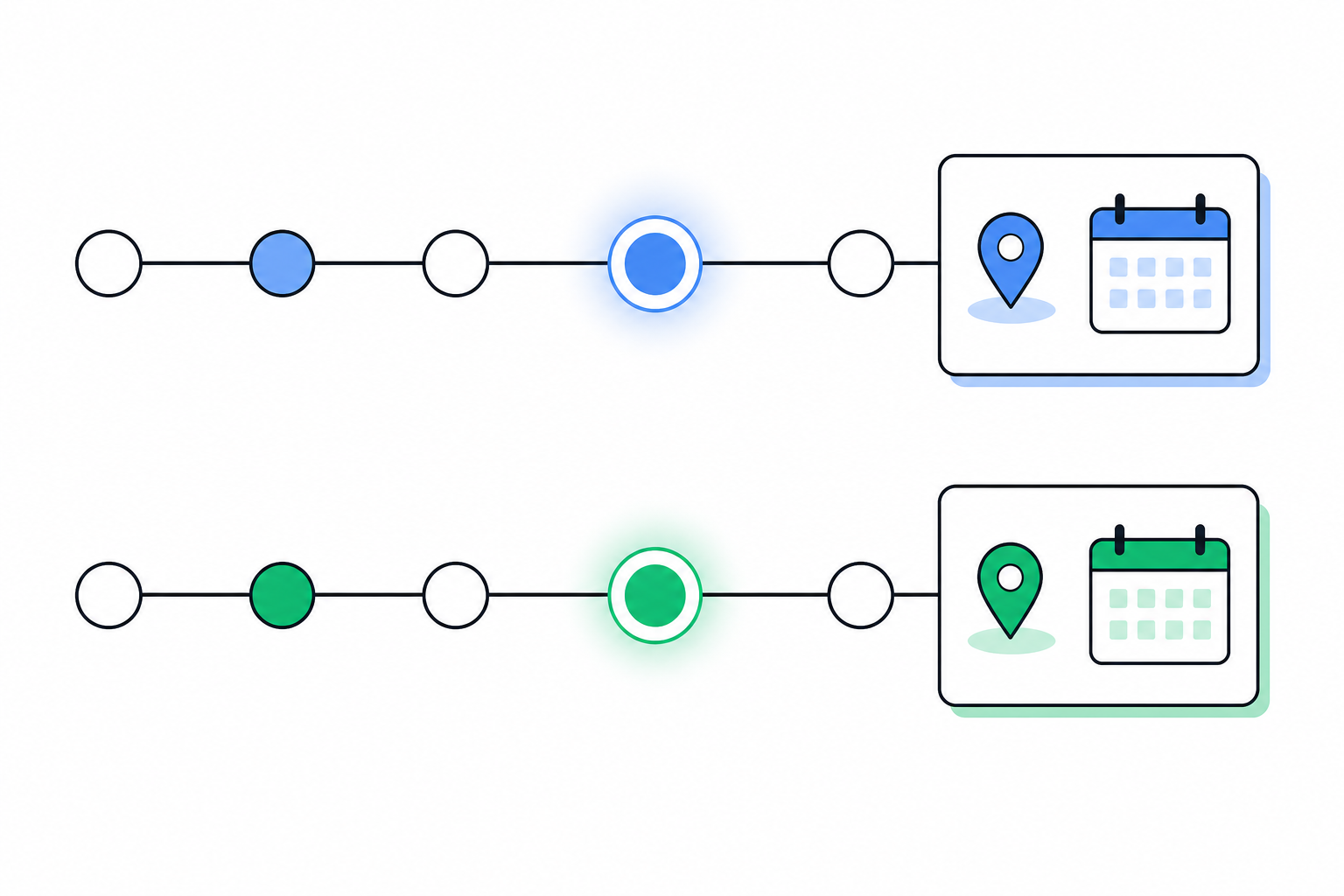 Two parallel lanes tracing a single pricing change, one through curated analyst steps and the other through automated scoring, alert and assigned action.